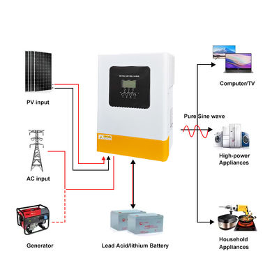 GM Wholesale 6.2KW Solar Hybrid Inverter On/Off Grid Hybrid Inverter 120A MPPT Pure Sine Wave 48V 6.2kw Hybrid Solar Inverter
