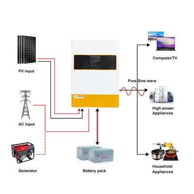 6.2kw 48V Hybrid Solar Inverter Pure Sine Wave Off Grid Single Phase MPPT Battery Backup Support