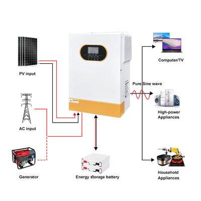 48V 5.5kw 6.2kw Hybrid Solar Inverter Single Phase MPPT Pure Sine Wave Off Grid Solar Inverters with Detachable Dust Cover