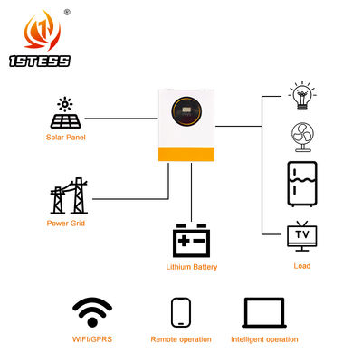 48V Single Phase Pure Sine Wave Off Grid Solar Hybrid Inverter 8.5kw 11kw MPPT with Lithium Battery Activation via PV or Utility