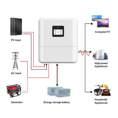 48V 6kw Hybrid Inverter Low Voltage IP65 Single Phase On/Off Grid Solar Inverter Pure Sine Wave 48V 6kw Solar Inverter with MPPT